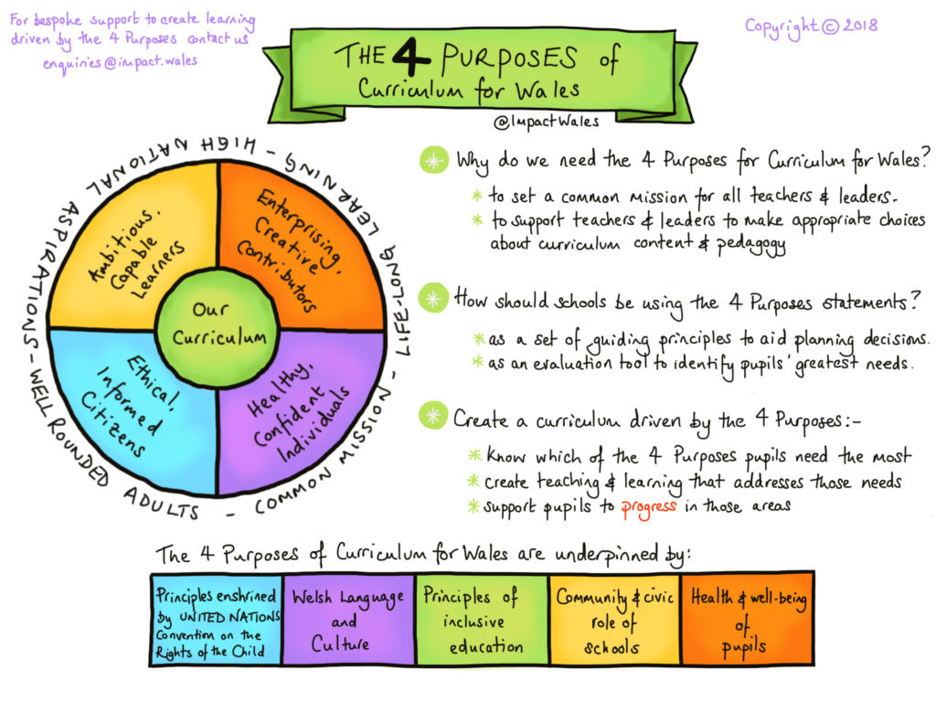 Curriculum For Wales Summary Of Legislation