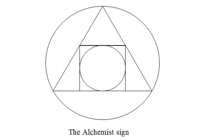 Alchemical Symbol. Meaning of a triangle with a line through it.