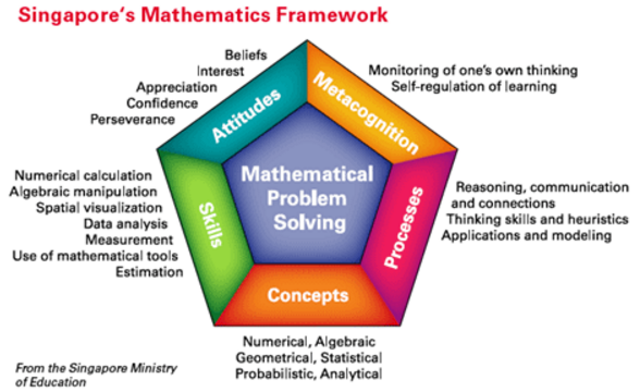 maths curriculum problem solving